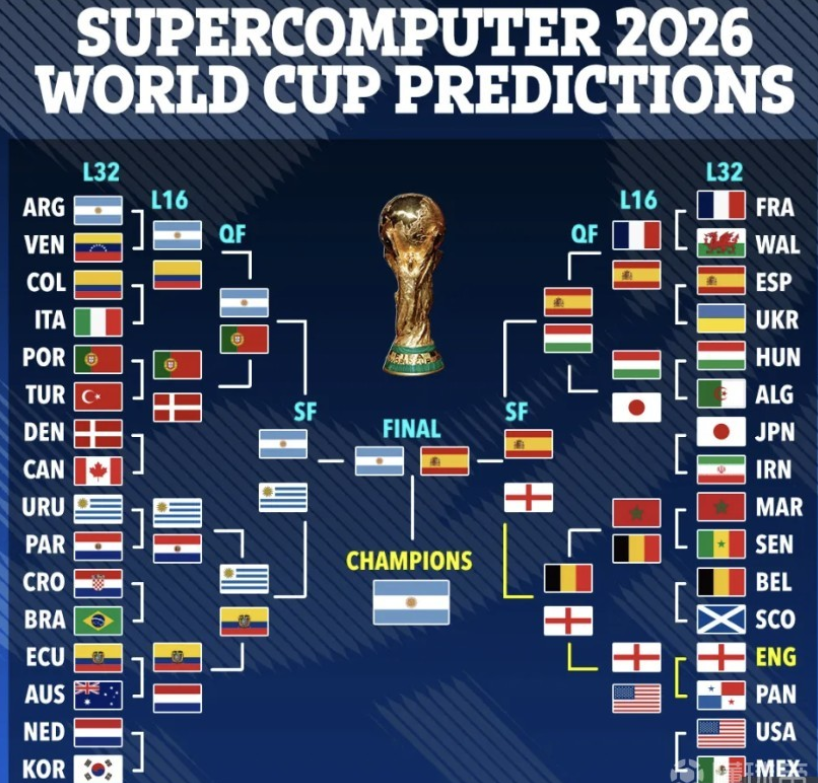 选择将成为 选择将成为